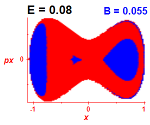 Section of regularity (B=0.055,E=0.08)