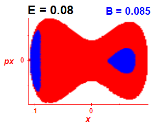 Section of regularity (B=0.085,E=0.08)