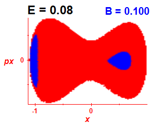 Section of regularity (B=0.1,E=0.08)