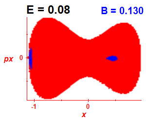 Section of regularity (B=0.13,E=0.08)