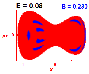 Section of regularity (B=0.23,E=0.08)