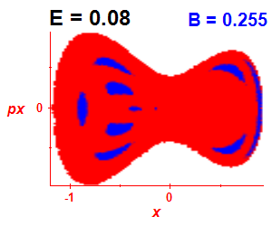 Section of regularity (B=0.255,E=0.08)