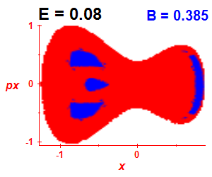 Section of regularity (B=0.385,E=0.08)