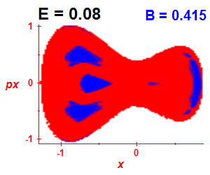 Section of regularity (B=0.415,E=0.08)