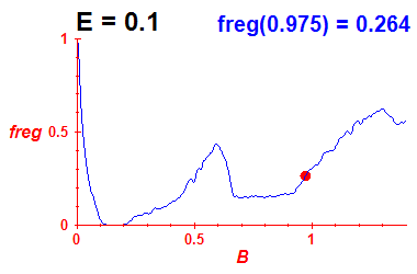 freg(B,E=0.1)