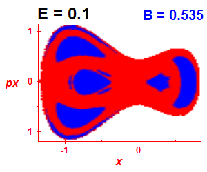 Section of regularity (B=0.535,E=0.1)