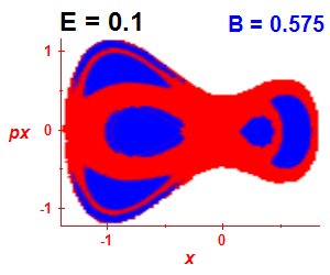 Section of regularity (B=0.575,E=0.1)