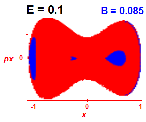 Section of regularity (B=0.085,E=0.1)