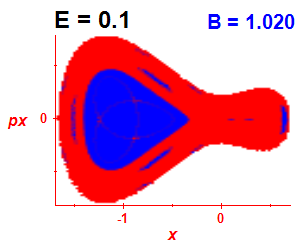 Section of regularity (B=1.02,E=0.1)