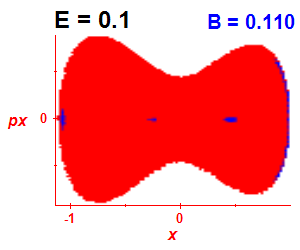 Section of regularity (B=0.11,E=0.1)
