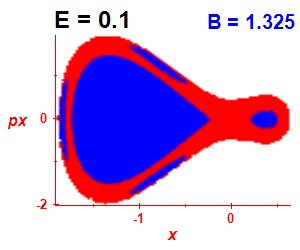 Section of regularity (B=1.325,E=0.1)