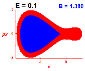 Section of regularity (B=1.38,E=0.1)