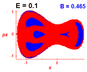 Section of regularity (B=0.465,E=0.1)