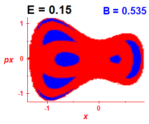 Section of regularity (B=0.535,E=0.15)