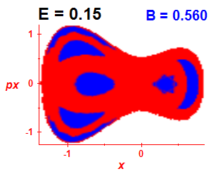 Section of regularity (B=0.56,E=0.15)