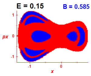 Section of regularity (B=0.585,E=0.15)