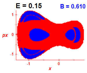Section of regularity (B=0.61,E=0.15)