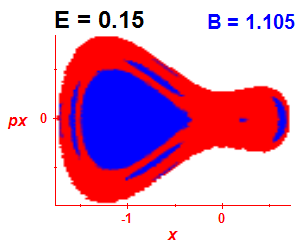 Section of regularity (B=1.105,E=0.15)