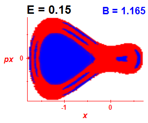 Section of regularity (B=1.165,E=0.15)