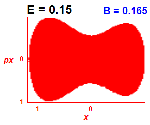 Section of regularity (B=0.165,E=0.15)