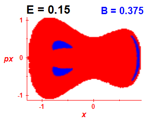 Section of regularity (B=0.375,E=0.15)