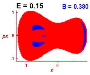 Section of regularity (B=0.38,E=0.15)