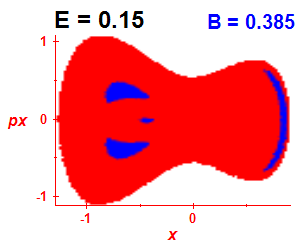 Section of regularity (B=0.385,E=0.15)