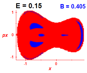 Section of regularity (B=0.405,E=0.15)