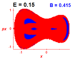 Section of regularity (B=0.415,E=0.15)