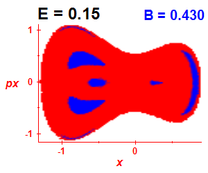 Section of regularity (B=0.43,E=0.15)