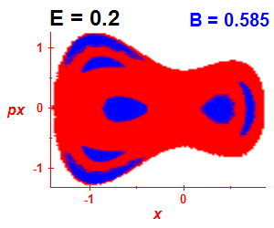 Section of regularity (B=0.585,E=0.2)