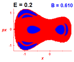 Section of regularity (B=0.61,E=0.2)