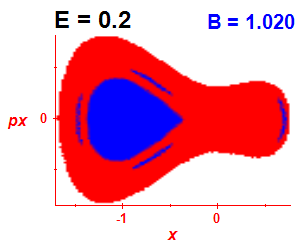 Section of regularity (B=1.02,E=0.2)