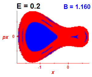 ez regularity (B=1.16,E=0.2)