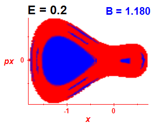 Section of regularity (B=1.18,E=0.2)