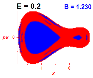 Section of regularity (B=1.23,E=0.2)