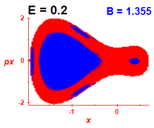 Section of regularity (B=1.355,E=0.2)