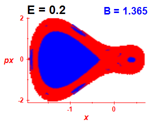 Section of regularity (B=1.365,E=0.2)