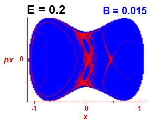 ez regularity (B=0.015,E=0.2)
