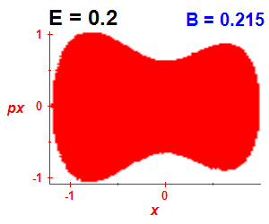 ez regularity (B=0.215,E=0.2)