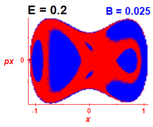 Section of regularity (B=0.025,E=0.2)