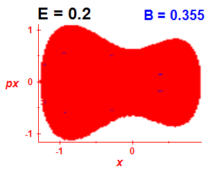 Section of regularity (B=0.355,E=0.2)