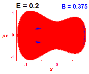 Section of regularity (B=0.375,E=0.2)