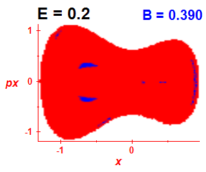 Section of regularity (B=0.39,E=0.2)