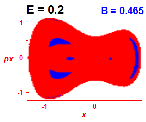 Section of regularity (B=0.465,E=0.2)