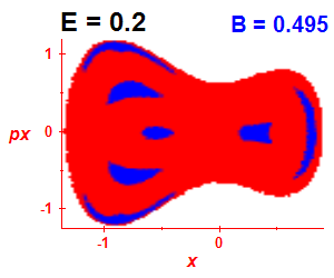Section of regularity (B=0.495,E=0.2)