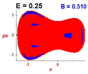 Section of regularity (B=0.51,E=0.25)