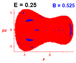 Section of regularity (B=0.525,E=0.25)