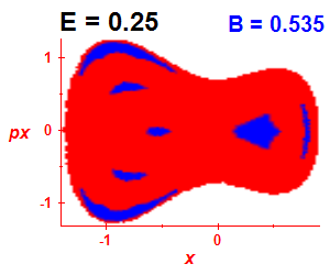 Section of regularity (B=0.535,E=0.25)