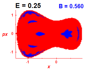Section of regularity (B=0.56,E=0.25)